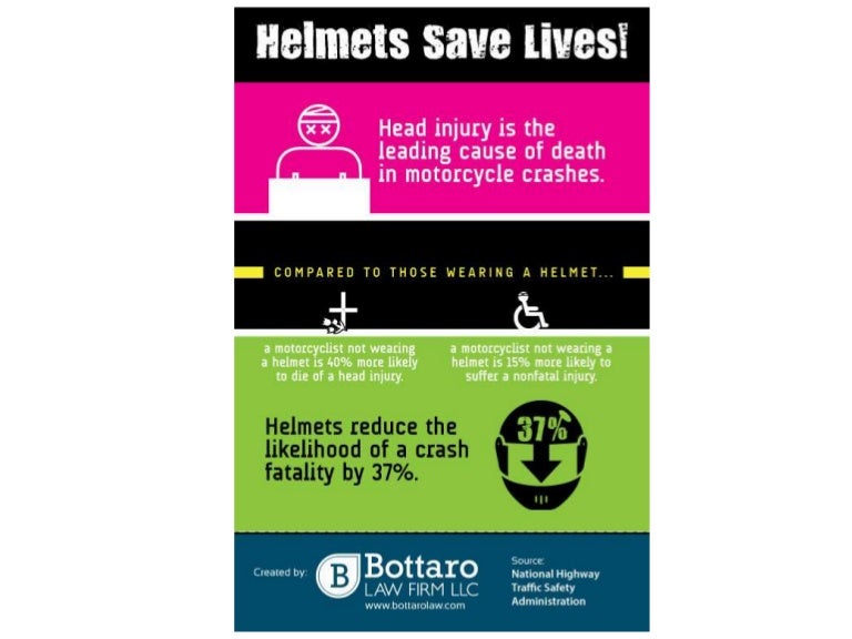 Helmets Save Lives!