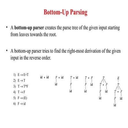 Comprehensive Overview of Bottom-Up and LR Parsing Techniques in ...