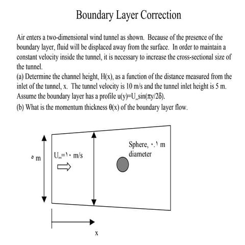 Boundary layer correction