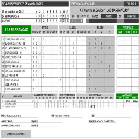 Box score | PDF