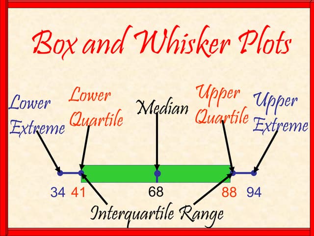 Stem and-leaf plots | PPT