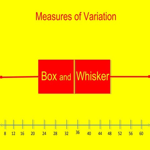 Boxand whiskerpowerpointpresentation