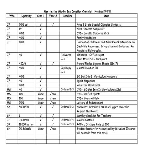Box Creation Checklist 09