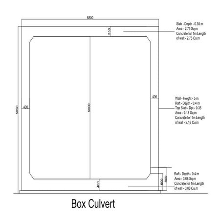 box culvert dicivision.pdf