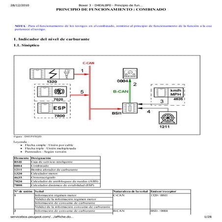 Boxer 3   d4 eal8p0 - principio de funcionamiento - combinado