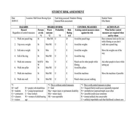 Boxing gym risk assesment | DOC