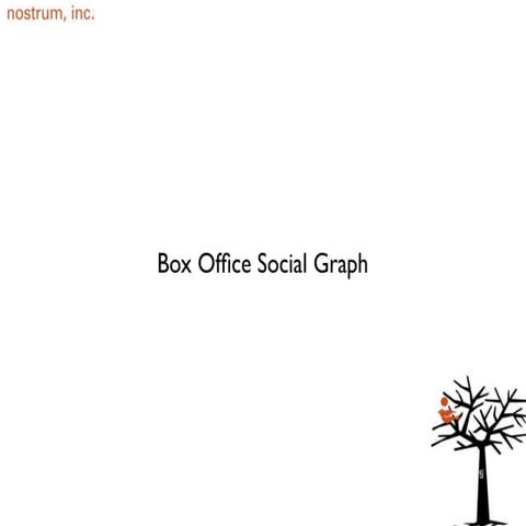 Box office social graph