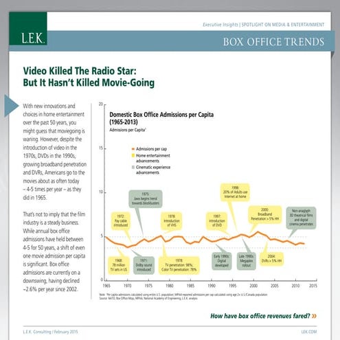 Spotlight on Media & Entertainment: Box Office Trends | PDF