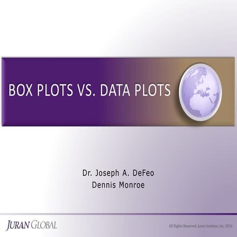 Box Plots vs Data Plots