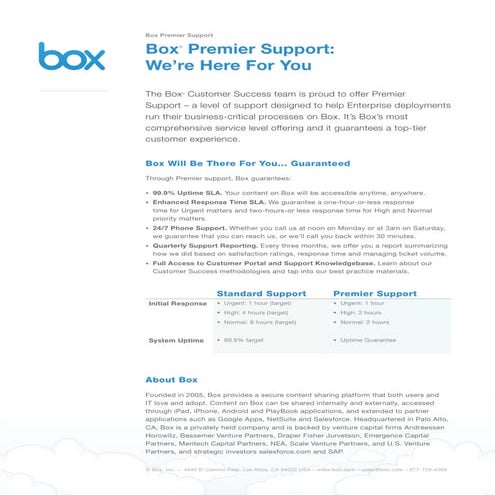 Box Premier Support Overview | PDF