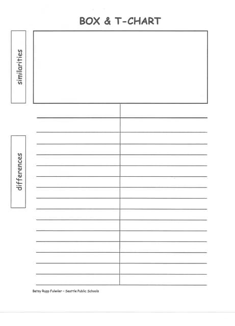 Box And T Chart