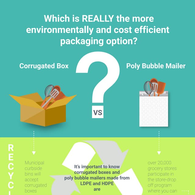 Box vs mailer infographic PDF