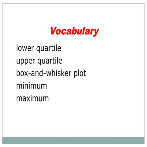 Box-Whisker Plot for students class practical