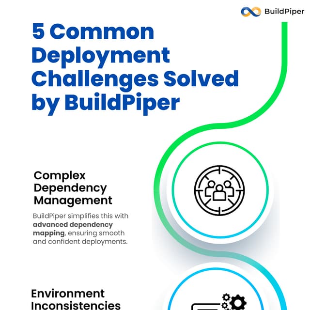 How to manage complex microservice dependencies during deployment?