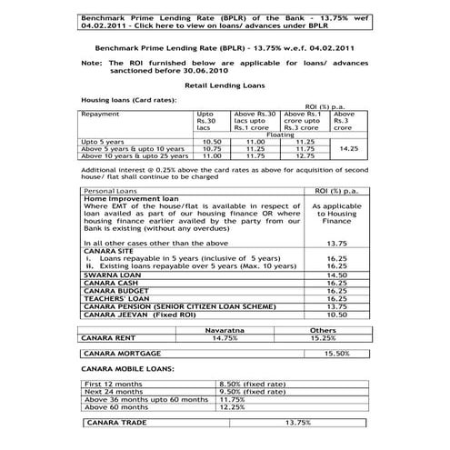 BPLR_Rates_11feb11.pdf