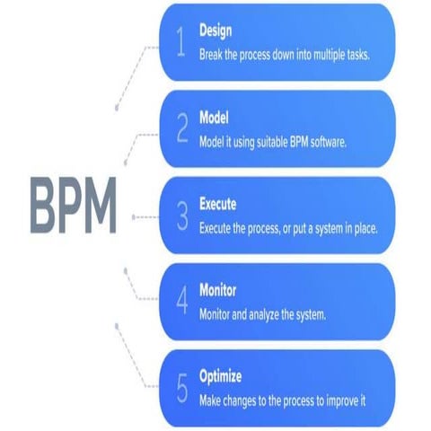 business process management