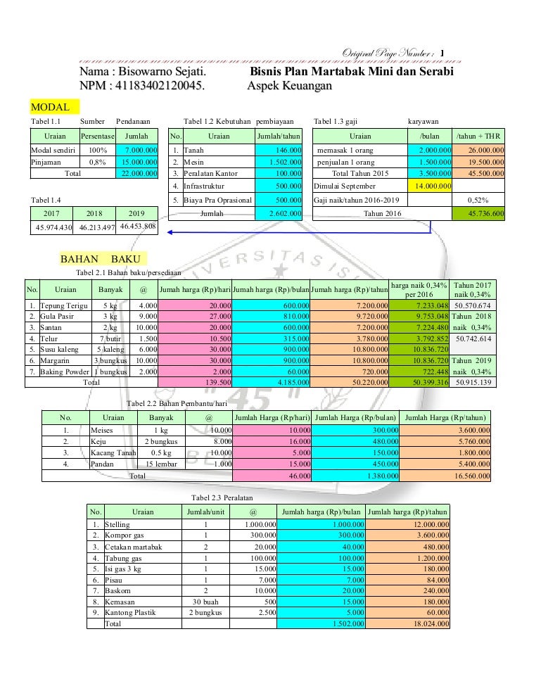 Martabak Mini Keuangan