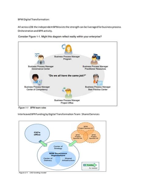 Bpm digital transformation