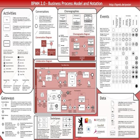 Bpmn2 0 poster_en