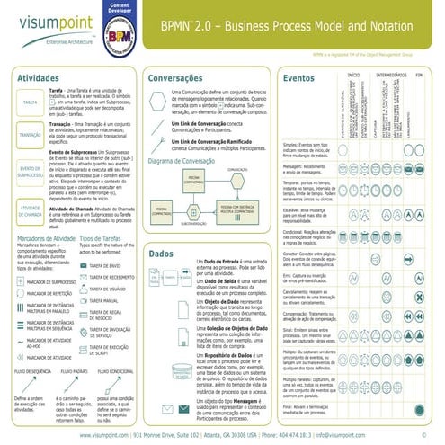 Manual de Modelagem de Processos em BPMN | PDF