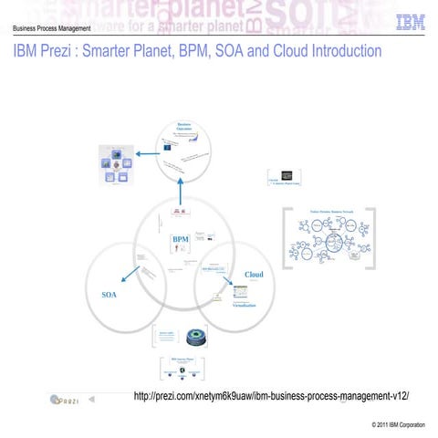 IBM BPM Prezi