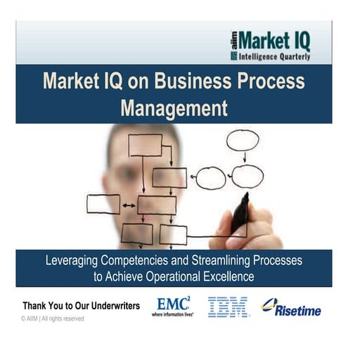 BPM Market IQ