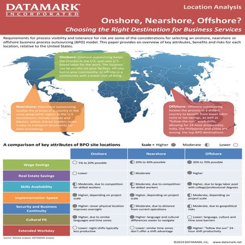 Onshore, Nearshore or Offshore? Choosing the right destination for business s...