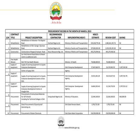 BPP Vetted Contracts For March 2013