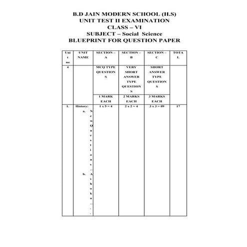 wwwwwwww wwwwwwwwwww sst ppt of class 10 PDF