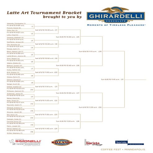 Coffee Fest Minneapolis Latte Art Competitor Bracket