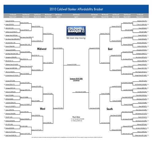 Coldwell Banker Affordability Bracket