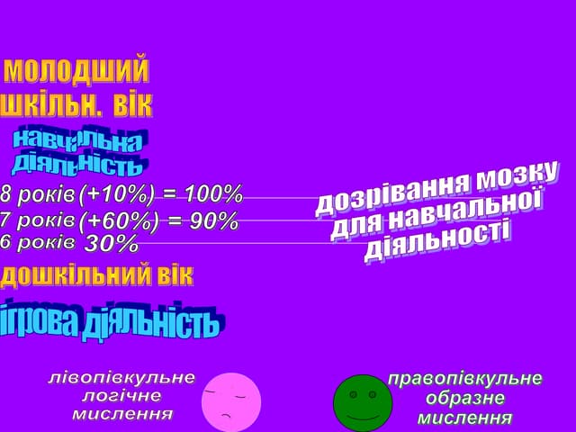Brain maturation