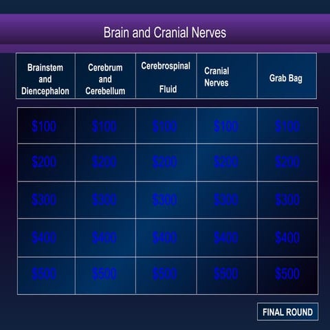 Ch. 14 Brain and cranial nerves | PPT