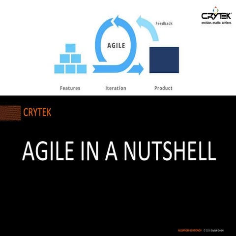 Oleksandr Loktionov - Agile in a nutshell