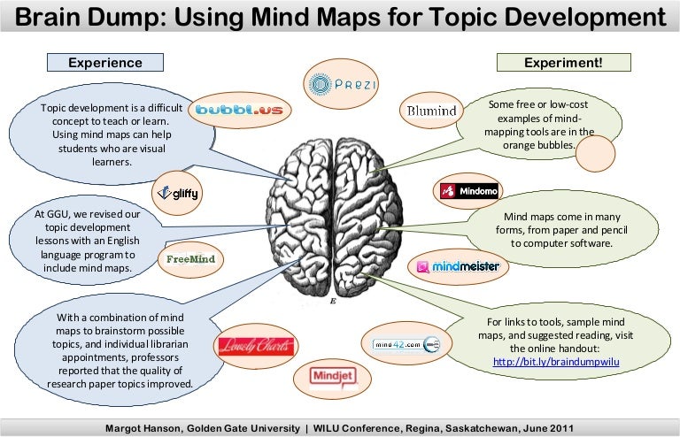 What Is Brain Dump , Brain Dump in your Bullet Journal + 55 ...