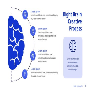 Apresentação Brain Infographic - Google Slide.pptx