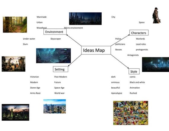 Mind map | DOCX