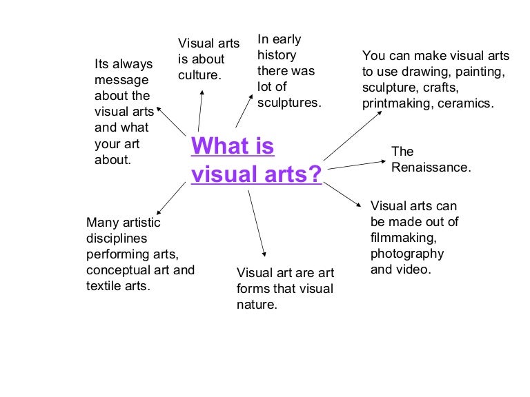 Brainstorm about visual arts