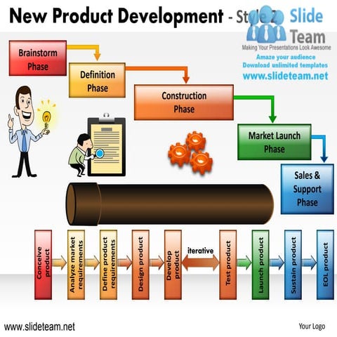 Brainstorming definition phases launch new product development 2 powerpoint p...