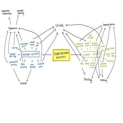 Brainstorming diagram illustration 112.pdf | Free Download