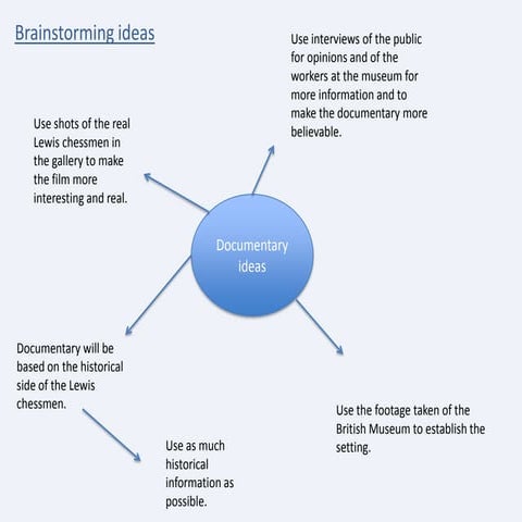 Brainstorming ideas | PPTX