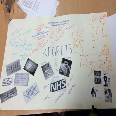 Brainstorm of content for documentary