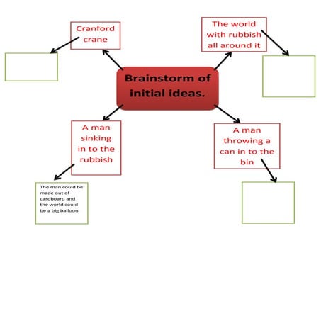Brainstorm of initial ideas.