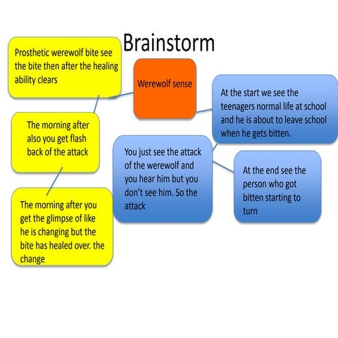 Darklurker Production Script 3 | DOCX