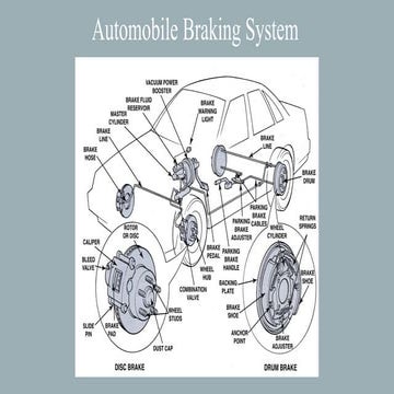 Automobile Brake.pptx for better understanding