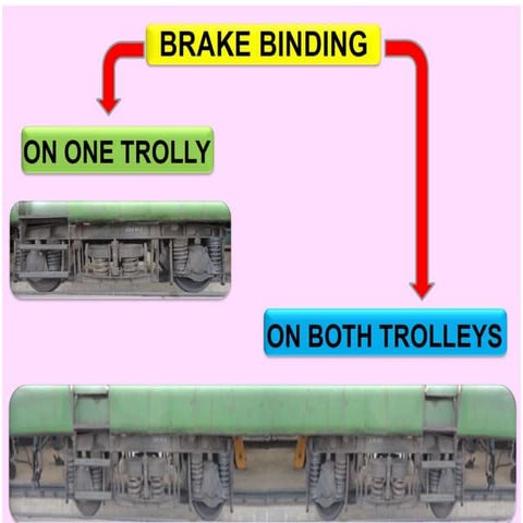 Brake binding in Rolling Stock