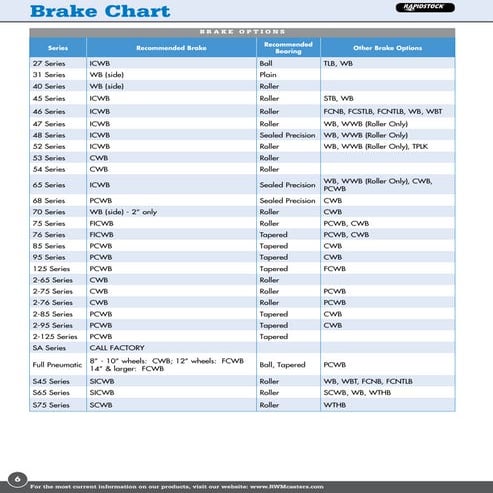 REPACORP: Stock Labels Catalog | PDF