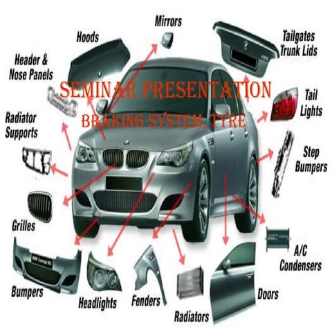Braking systems | PPT