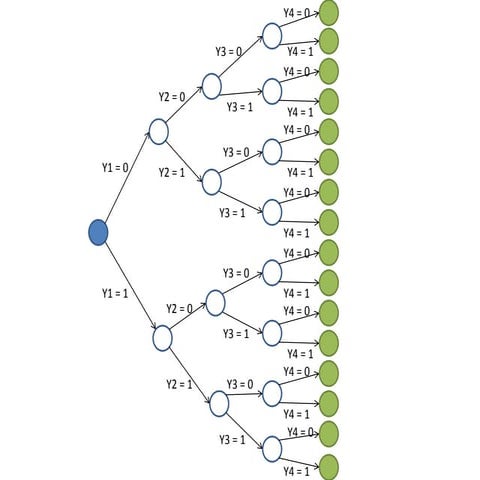 Branch and bound | PPT