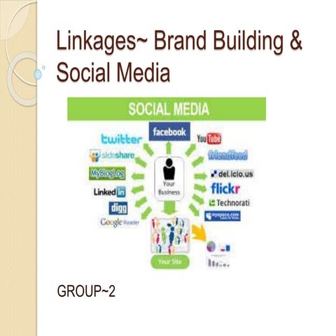 Social media brand building models